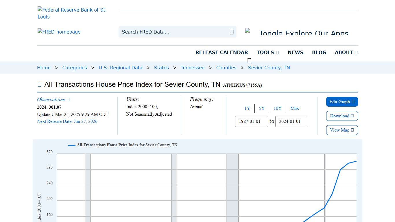 All-Transactions House Price Index for Sevier County, TN (ATNHPIUS47155A) FRED St. Louis Fed